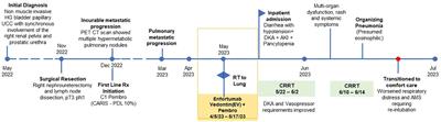 Case report: Enfortumab vedotin induced refractory DKA and multi organ failure – a rare fatal adverse event